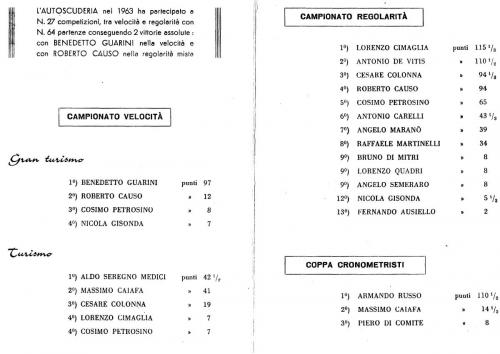i-campionati